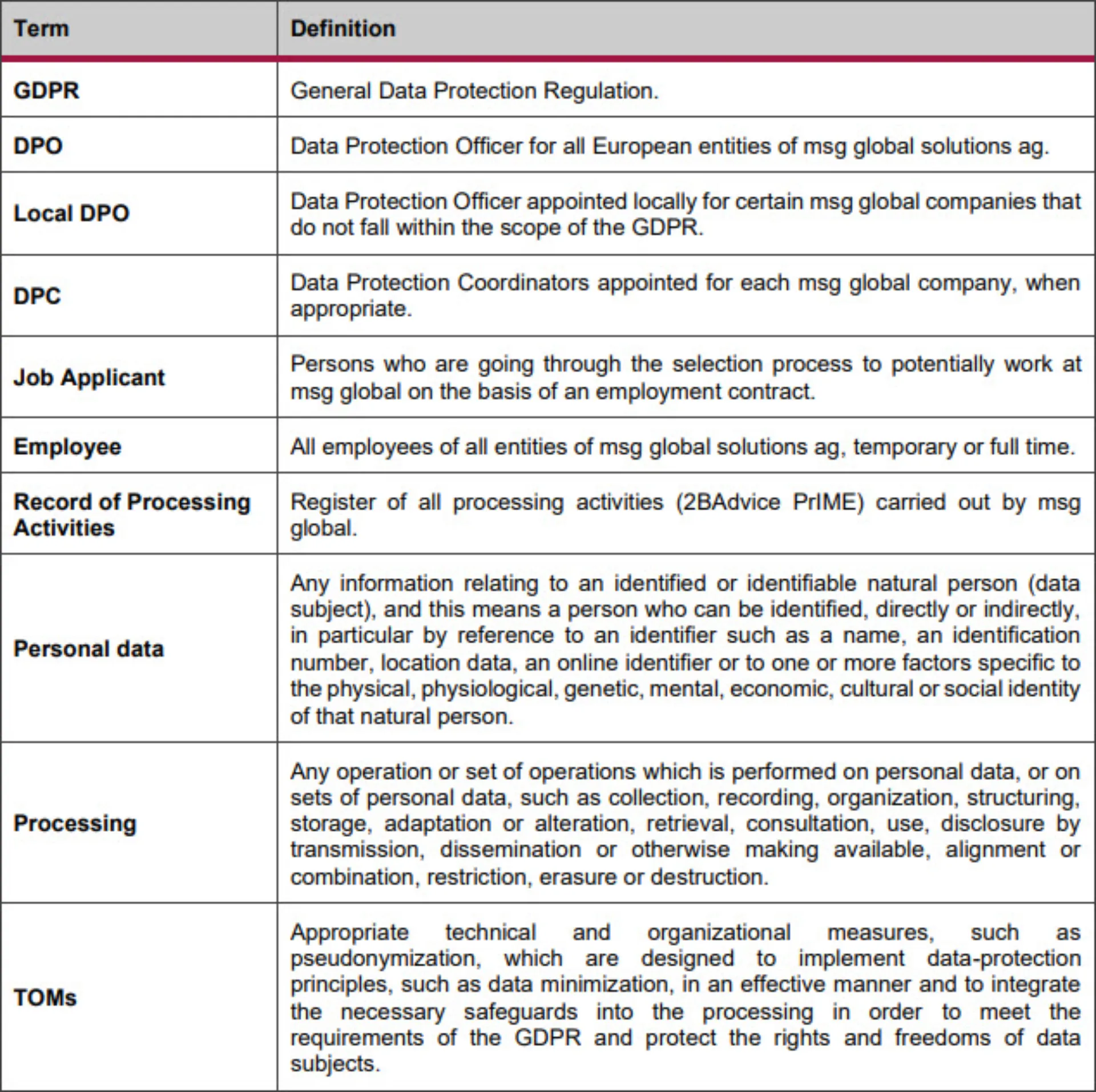 Table showing definitions of key data protection terms at msg global solutions, including GDPR (General Data Protection Regulation), DPO (Data Protection Officer), Local DPO, DPC (Data Protection Coordinators), Job Applicant, Employee, Record of Processing Activities, Personal Data, Processing, and TOMs (Technical and Organizational Measures).