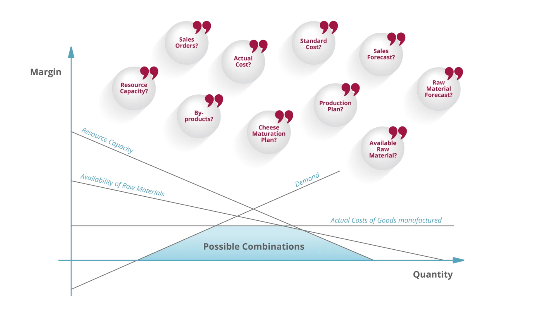 2023-07-18-blog-image1-dairy_optimization_with_SAP_PaPM