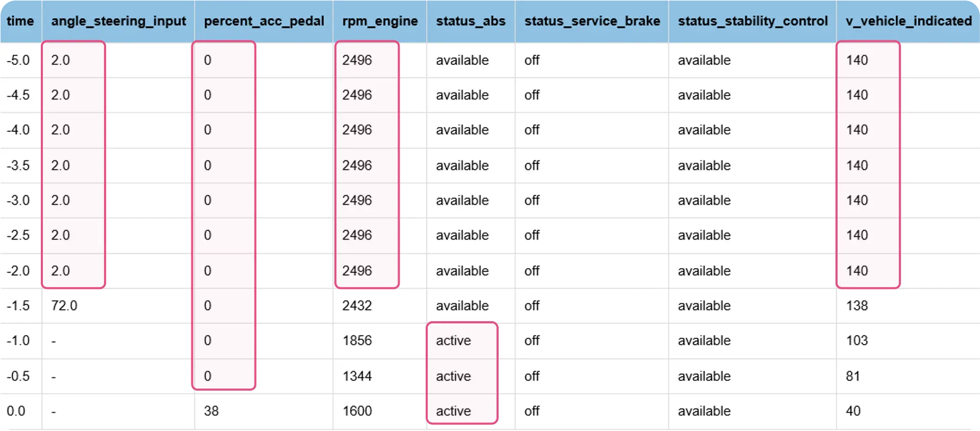 msg.EDR Data Table