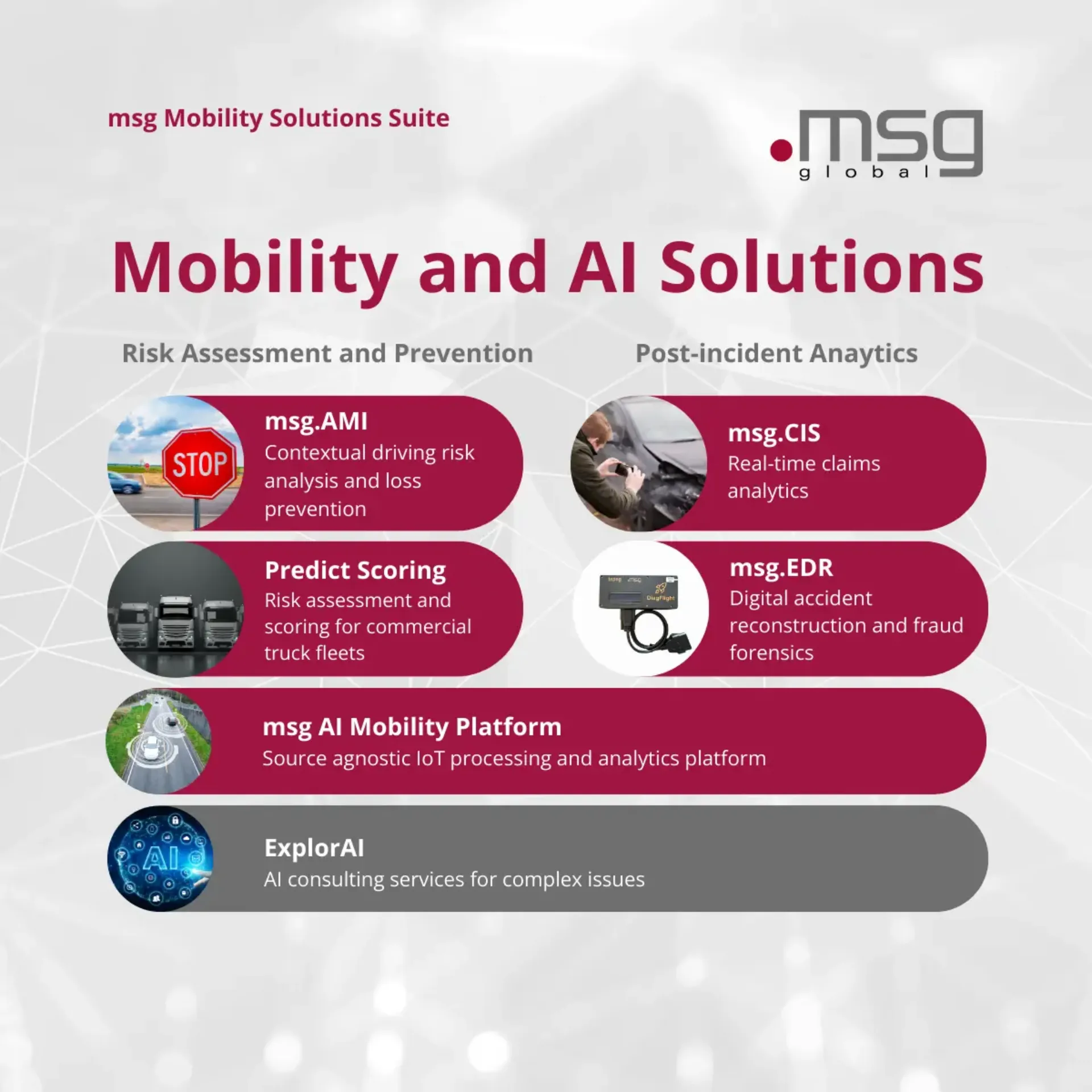 msg global Mobility Solutions Suite showcasing AI tools for risk prevention, claims analytics, and accident forensics