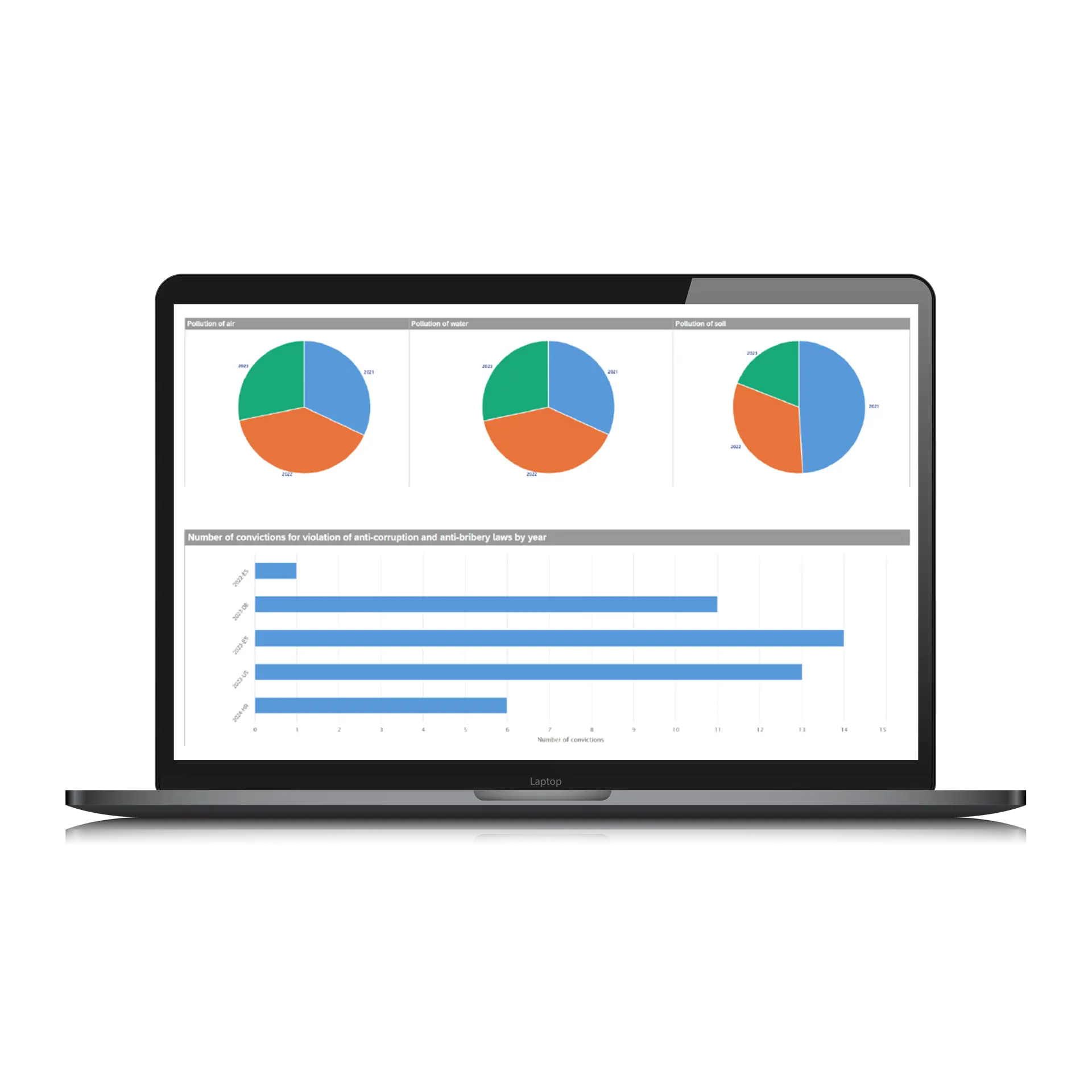 laptop showing esrs sustainability report