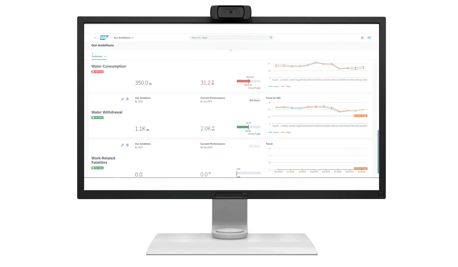 Monitor displaying SAP ESG dashboard tracking water consumption, withdrawal performance, and work-related safety metrics
