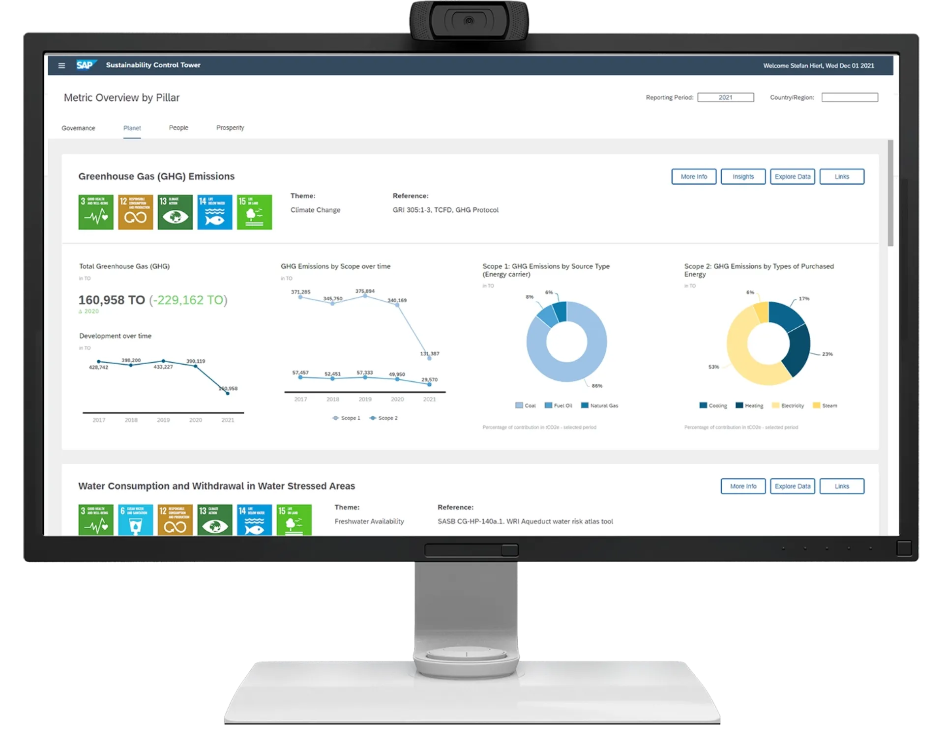Monitor showing SAP Sustainability Control Tower dashboard with GHG emissions and water usage analytics