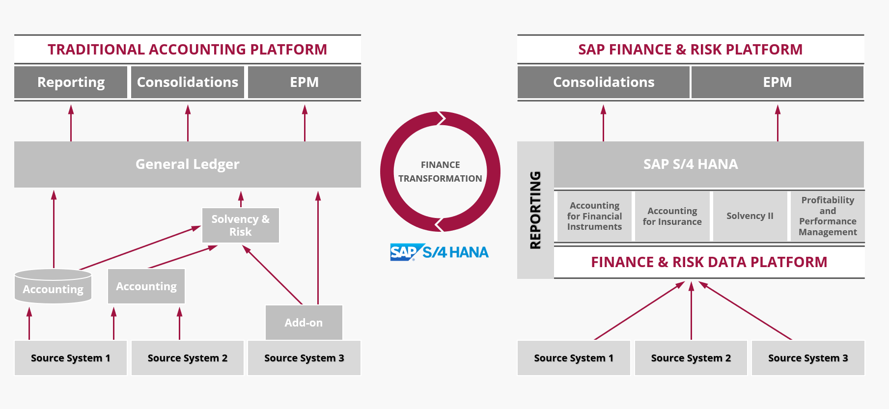 Msg Global Sap Fpsl Implementation Services