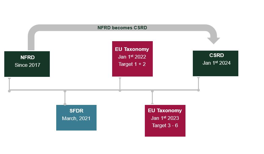 Sustainability Legal Directive