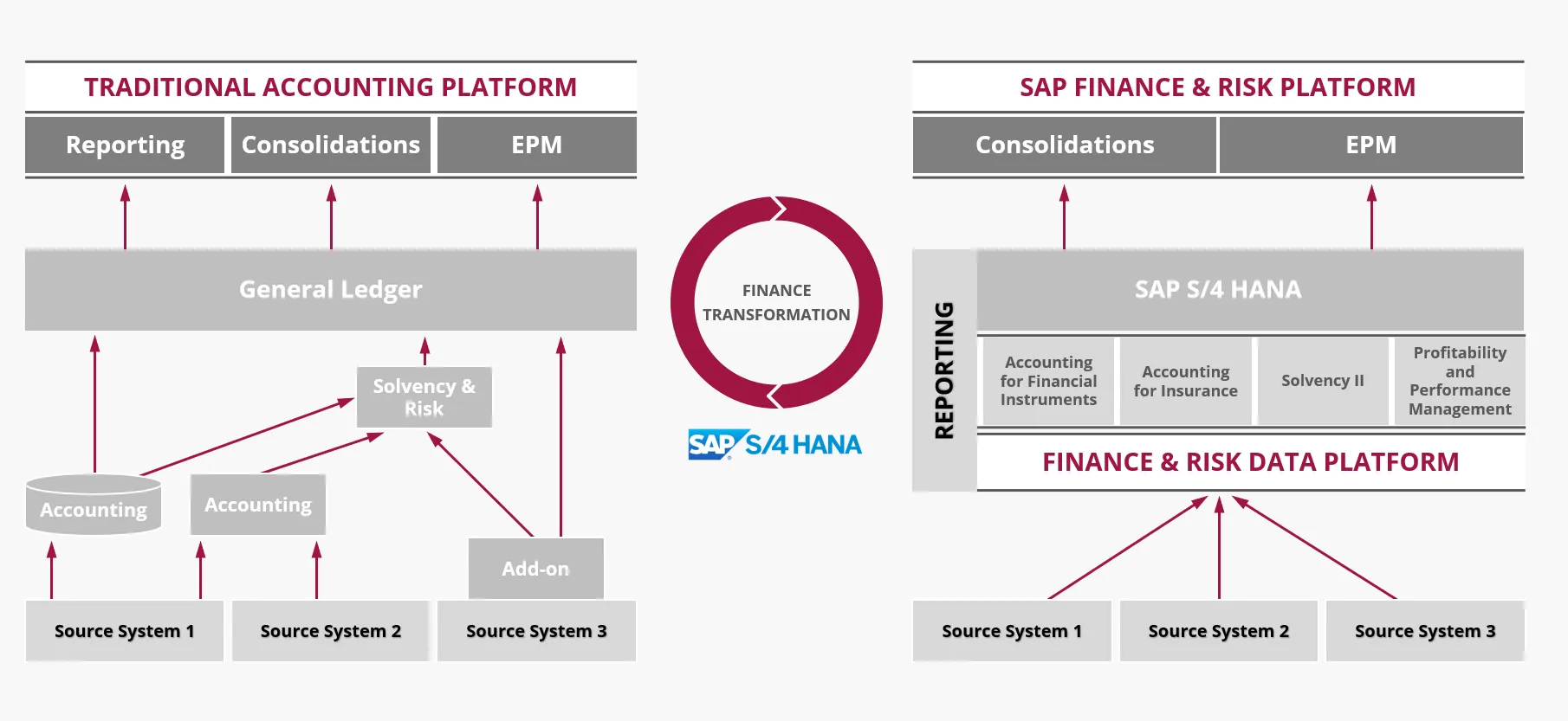 SAP FPSL Finance & Risk Platform