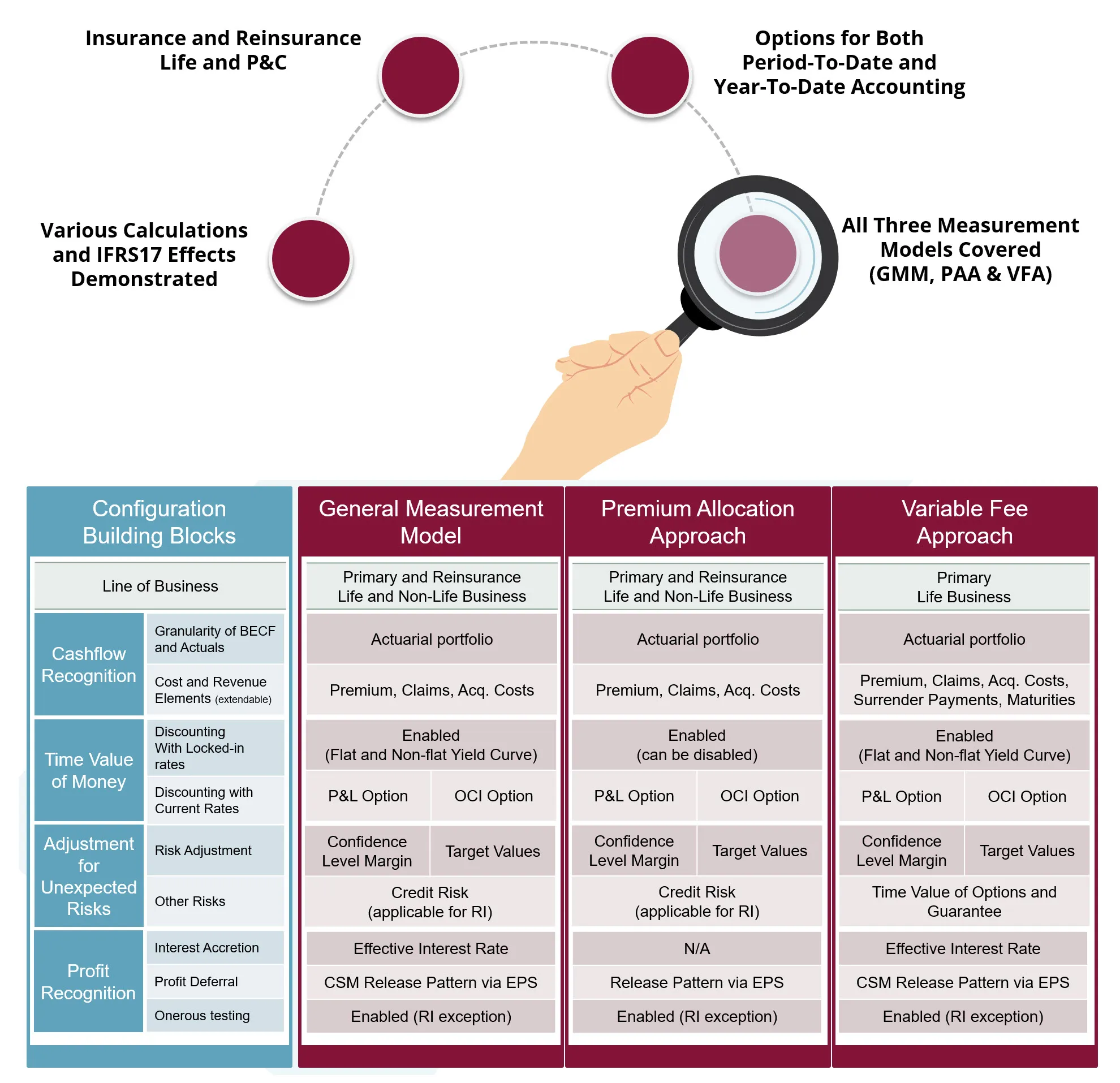 SAP FPSL Finance & Risk Platform