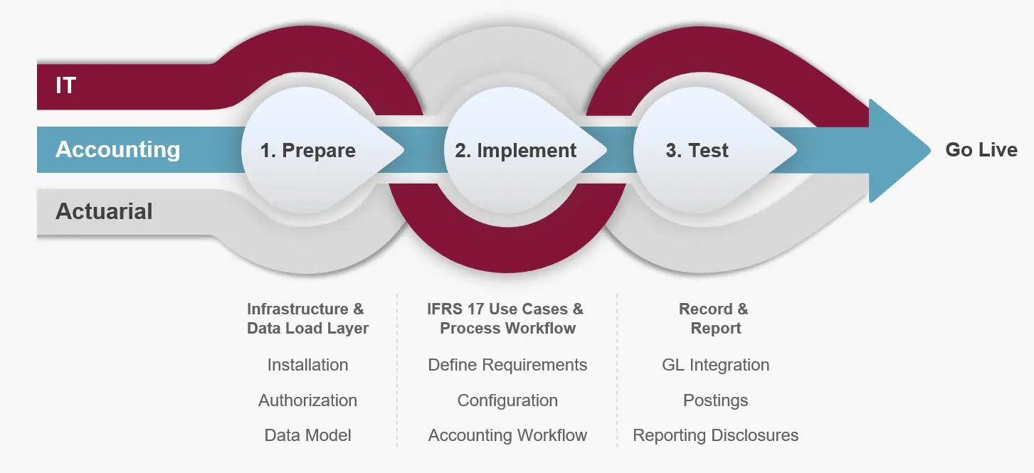 SAP FPSL Finance & Risk Platform