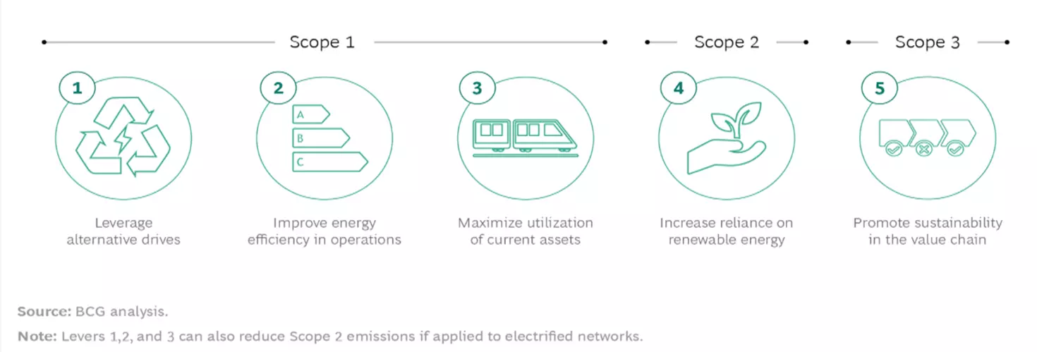 Sustainability Transportation