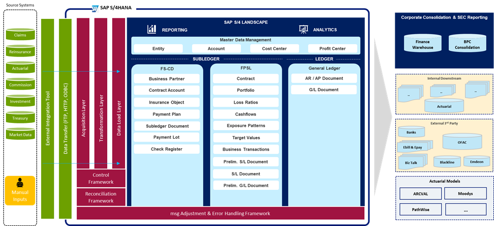 msg global fpsl systems integration architecture