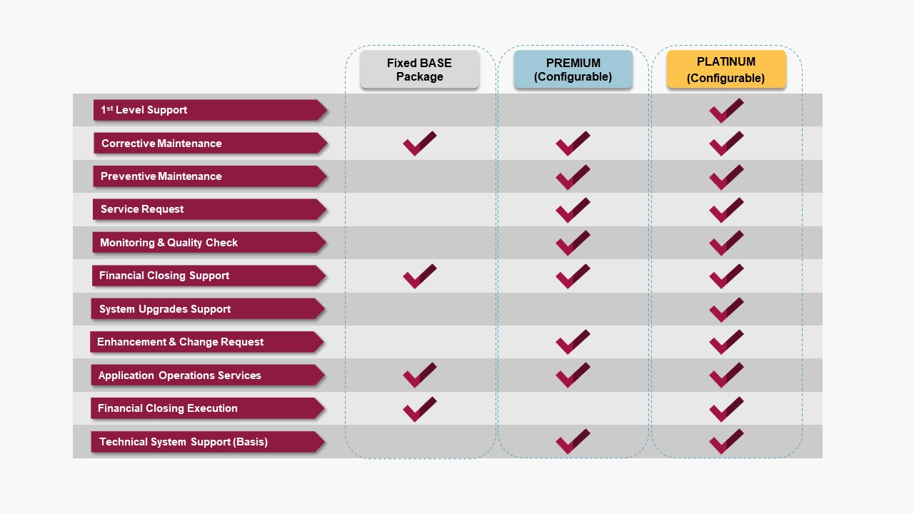 SAP FPSL Finance & Risk Platform