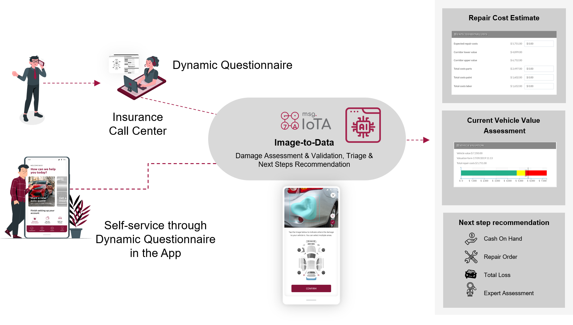 Episode 4 Image to Data the next step in AI powered automation