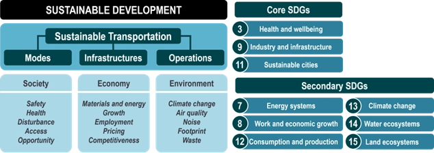 Sustainable Development